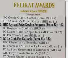 Felikat awards 2000-2001